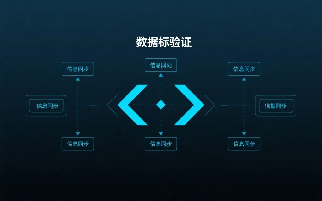 数据校验与同步流程可视化图